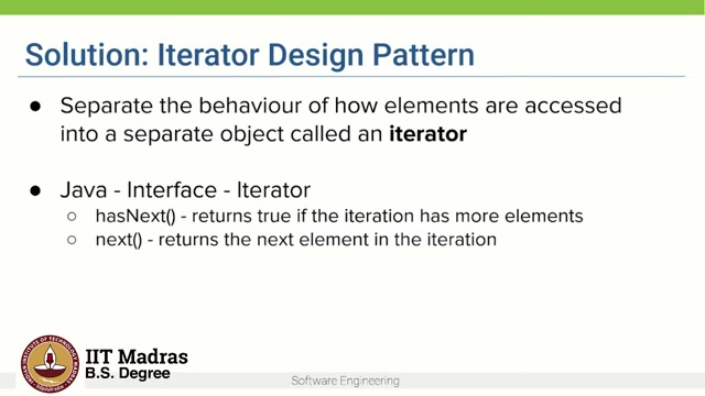 Iterator solution and Java interface