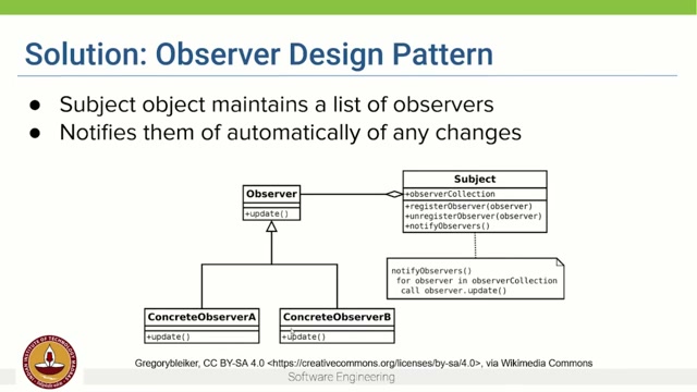 Observer class diagram