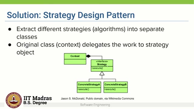 Strategy class diagram